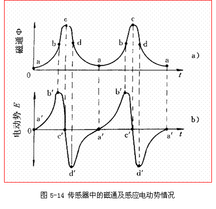 分电器结构简图,分电器结构图