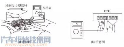 如何用万用表进行控制电路的检查?,万用表检测电路故障方法