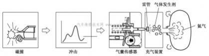 安全气囊的组成与工作原理毕业论文,安全气囊的组成和工作原理