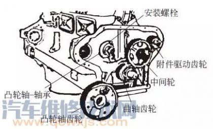 正时皮带和带轮的拆装,正时皮带更换步骤