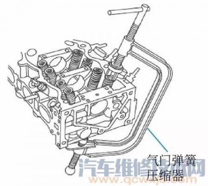 汽车发动机气门组的拆装步骤,发动机气门组拆装步骤及注意事项