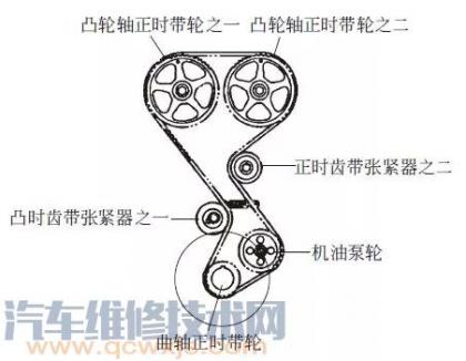 正时皮带和带轮的拆装,正时皮带更换步骤