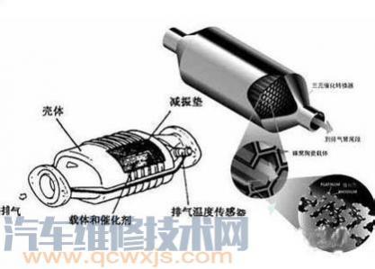 如何判断三元催化器坏了的症状,三元催化器坏的原因