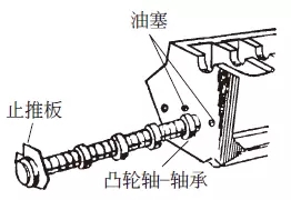 正时皮带和带轮的拆装,正时皮带更换步骤