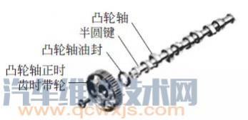 正时皮带和带轮的拆装,正时皮带更换步骤