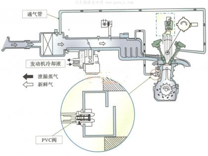 曲轴箱强制通风系统,pcv曲轴箱强制通风系统