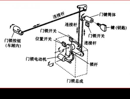 中控门锁的组成和作用,中控门锁的组成部分