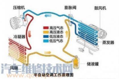 汽车空调储液罐在什么位置,空调储液罐安装图解