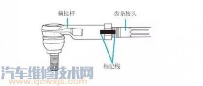 方向盘位置不正怎么调,方向盘不在中间怎么调节