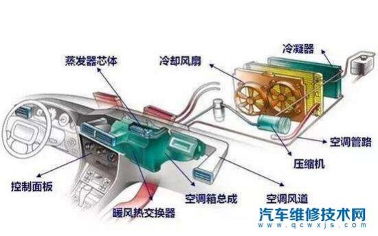 汽车暖风有异味跟防冻液有关系吗,汽车开暖风有防冻液味是什么原因