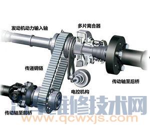 宝马x6分动箱故障表现,宝马x6常见故障
