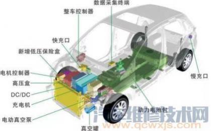 纯电动汽车的结构组成及原理,纯电动汽车的基本结构和工作原理