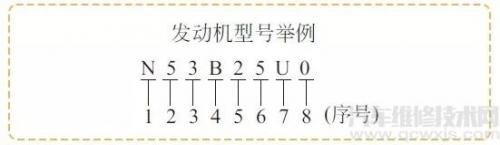 宝马发动机型号字母代表什么,宝马发动机编号