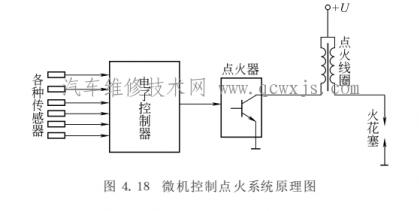 微机控制点火系统的组成?,微机控制点火系统的组成部分及工作原理