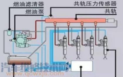 柴油机电控系统的组成,柴油机电控喷油系统由哪三部分组成
