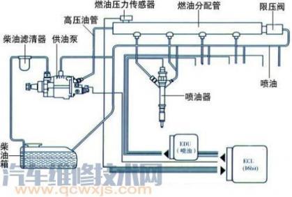 电控燃油喷射系统的特点,电控燃油喷射系统有哪些方面控制