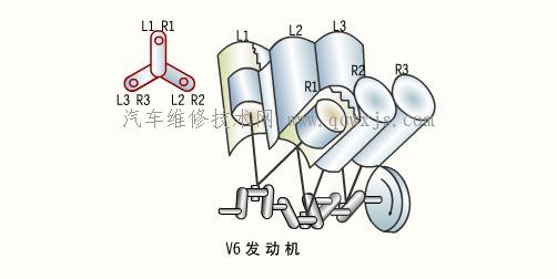 四冲程直列六缸发动机工作顺序,六缸四冲程发动机工作循环表