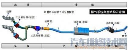 三元催化器结构原理图,三元催化构造图