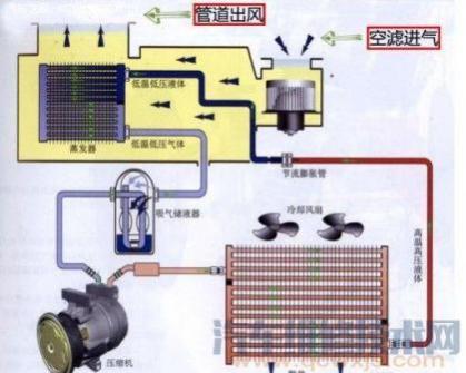 汽车空调高压管泄漏,会出现什么问题,汽车空调查漏的办法有哪些?
