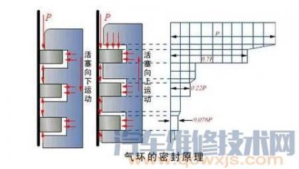 活塞环的类型及作用,活塞环的结构形式