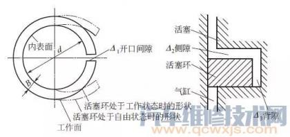 活塞环的类型及作用,活塞环的结构形式