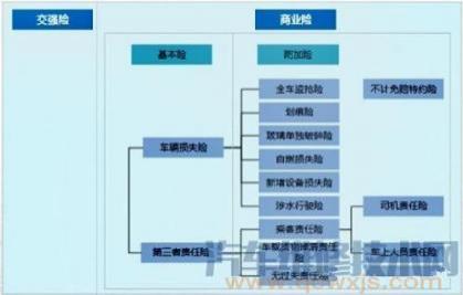 车辆保险种类及作用,汽车保险的特点和作用有哪些