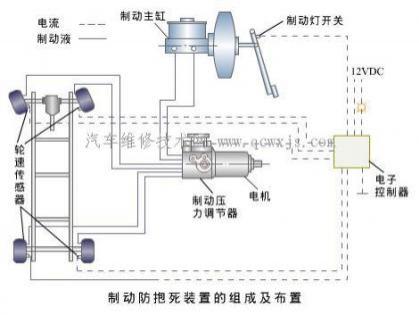 什么是制动防抱死系统,防抱死系统紧急制动时