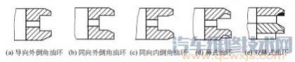 活塞环的类型及作用,活塞环的结构形式