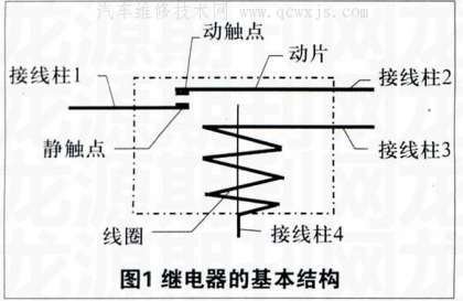 简述汽车继电器的原理及检测方法步骤,车辆继电器的工作原理