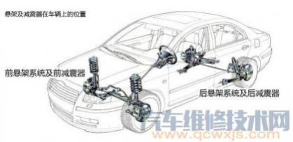 如何判断汽车减震器是否需要更换?,车辆减震器多久更换
