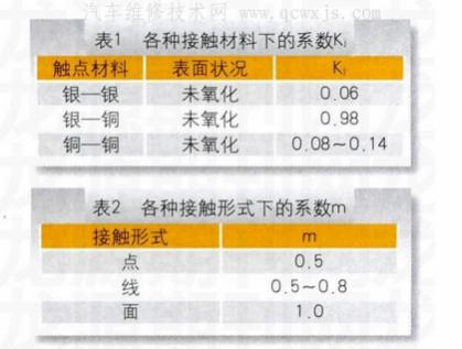 简述汽车继电器的原理及检测方法步骤,车辆继电器的工作原理