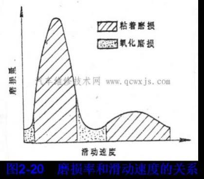 什么叫粘着磨损?,粘着磨损的特点