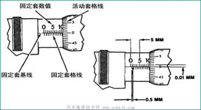 如何看千分尺的读数方法图解,千分尺的读数方法