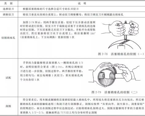 活塞检测步骤,活塞环的检修