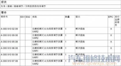 奔驰座椅不能调节故障,奔驰座椅前后位置调节标准化未进行