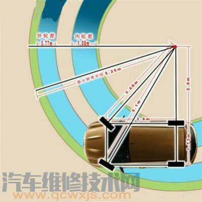 汽车最小转弯直径是什么意思,汽车最小转弯直径大小哪个好