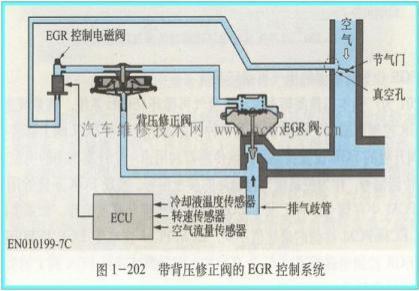 egr尾气再循环技术,什么叫排气再循环?EGR率是如何定义的?