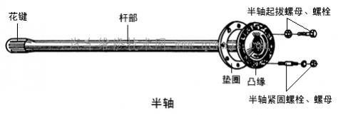 驱动车轮的传动装置位于汽车传动系的前端,汽车的驱动轮