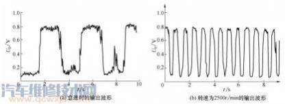 二氧化锆式氧传感器工作原理,氧传感器坏了怎么检测