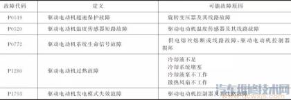 北汽电动车故障灯图解法,北汽电动车电池故障怎么处理