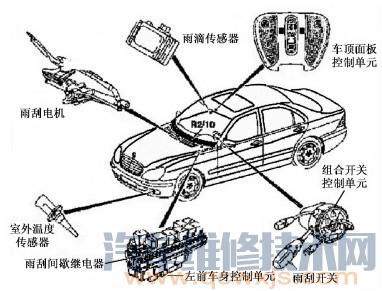 奔驰s320雨刮维修模式,奔驰雨刮器不工作故障案例