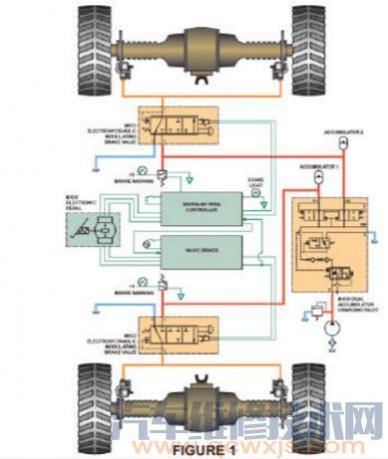 液压制动系统采用了什么原理,传统液压制动系统的组成