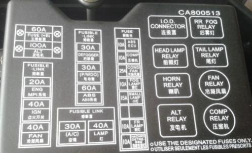 汽车保险丝盒图标大全,汽车保险盒图解各标志