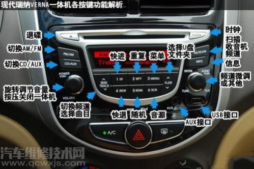 汽车面板图标详解,汽车显示面板图解