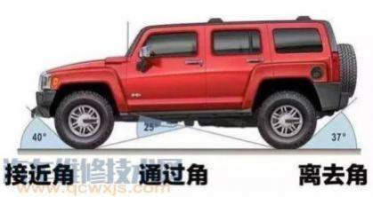 汽车接近角是什么意思,汽车接近角是什么
