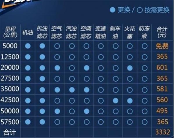 吉利远景x1保养手册,吉利远景x3维修手册