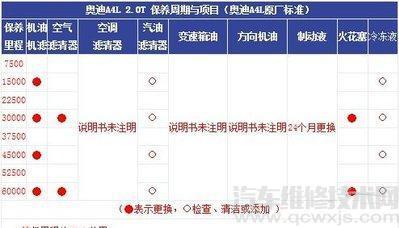 奥迪a4l保养周期一览表,奥迪a4l保养周期表