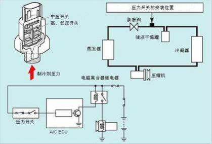 汽车四线空调压力开关原理图解,汽车四线空调压力开关原理图
