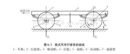 行驶系统的组成有哪些,汽车行驶系统一般由什么组成
