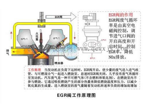 发动机排气故障怎么解决,发动机排气系统故障